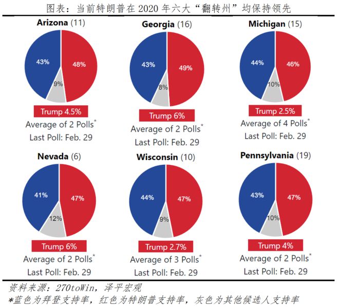 云顶集团·(中国)官方网站美国大选：特朗普能否重返白宫(图3)