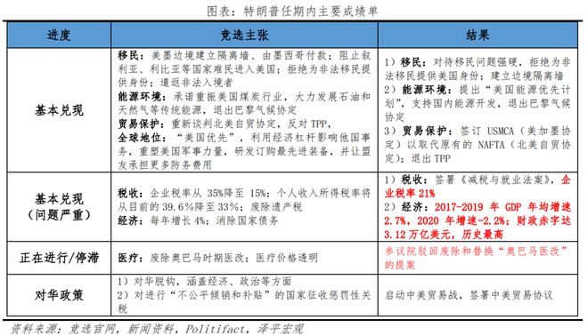 云顶集团·(中国)官方网站美国大选：特朗普能否重返白宫(图6)