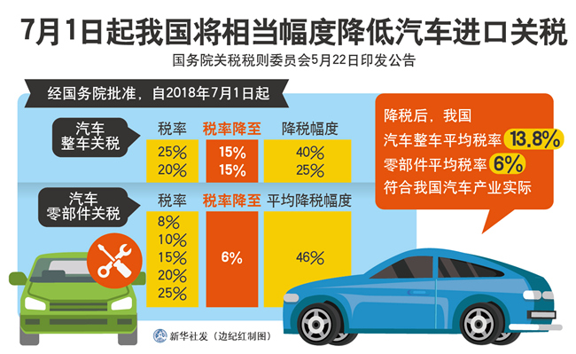 云顶集团一周大事儿：国企职工要涨工资啦！-新华网