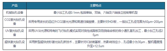 云顶集团·(中国)官方网站封装基板行业高成长性 先进封装缺口扩大有望带动高端基板(图2)