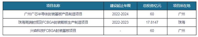 云顶集团·(中国)官方网站封装基板行业高成长性 先进封装缺口扩大有望带动高端基板(图5)