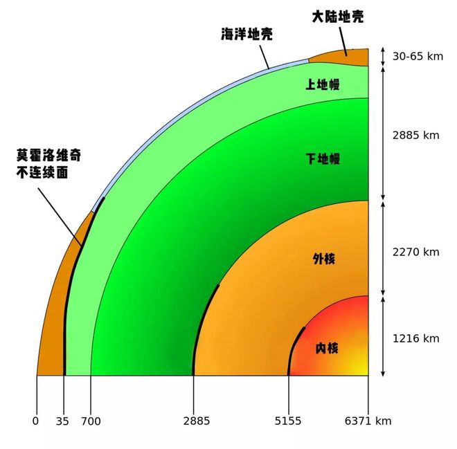 云顶集团在特别大的地球上挖呀挖呀挖挖到最后发现……(图13)