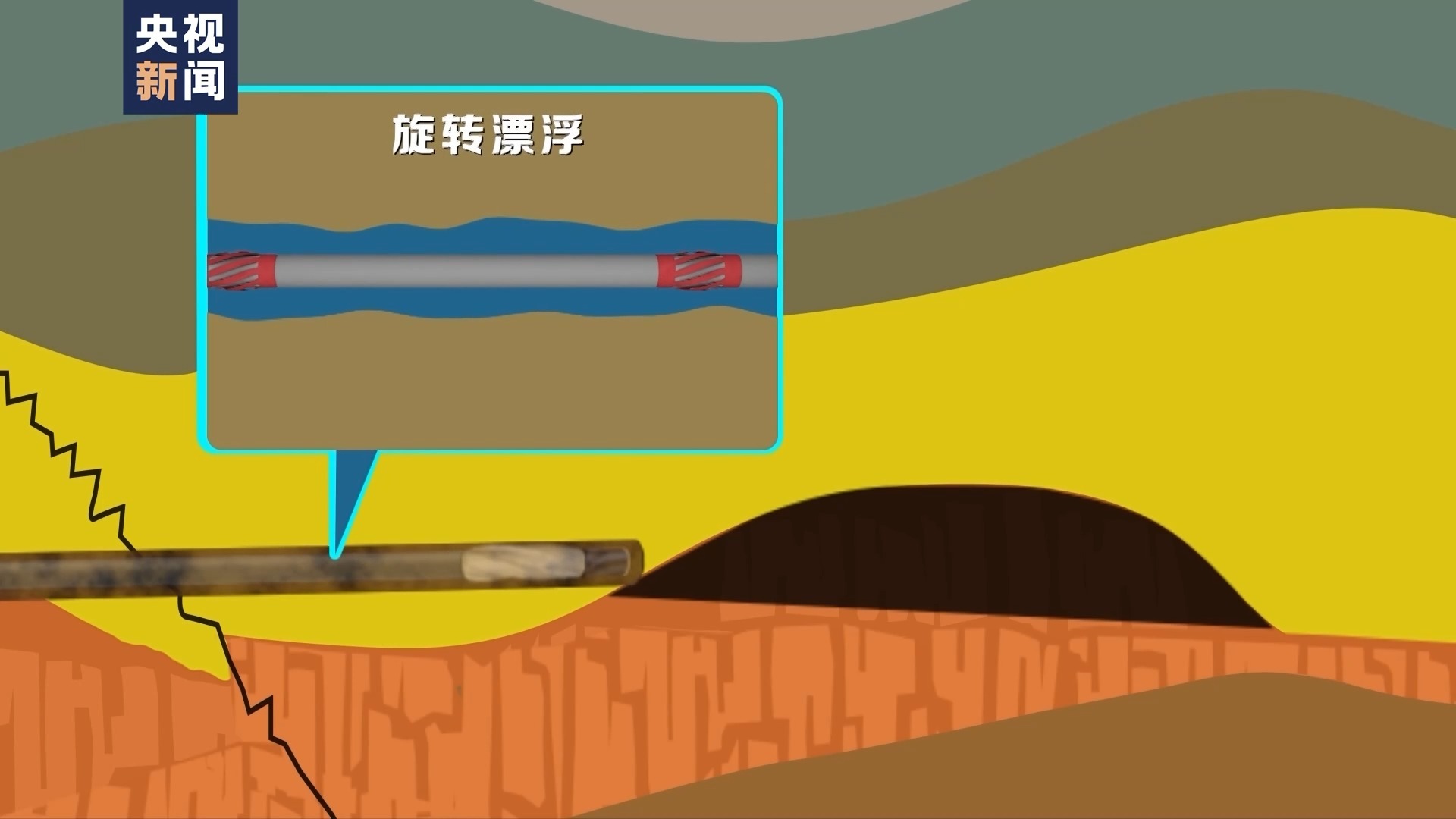 云顶集团垂直钻+水平钻！我国海上第一深井破解全球公认技术难题(图5)