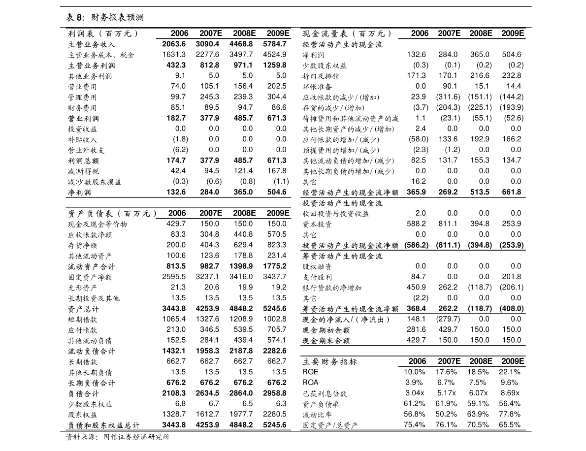 云顶集团·(中国)官方网站薄壁轴承规格表大全（精密轴承）