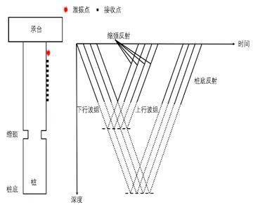 云顶集团同度物探PST成桥桩病害检测系统特点及优势(图4)