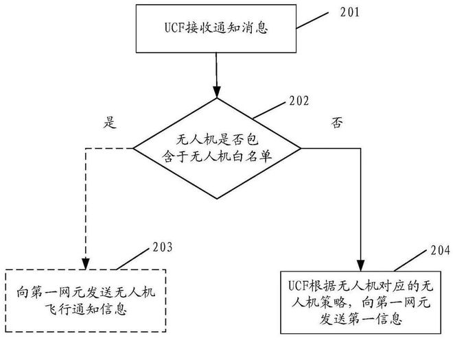 云顶集团无人机网：2021年全球无人机行业十大热点回顾(图78)