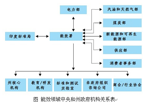 云顶集团公司印度清洁技术市场投资机遇分析（六）(图1)