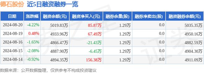 云顶集团德石股份（301158）8月20日主力资金净卖出14258万元(图2)