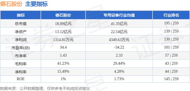 云顶集团德石股份（301158）8月20日主力资金净卖出14258万元(图3)