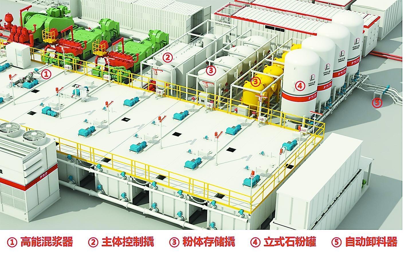 云顶集团公司技术装备革新赋能油气勘探开发(图1)